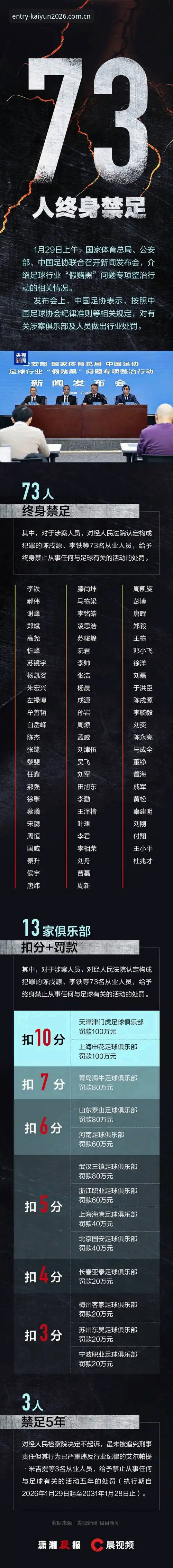 kaiyun体育官方正版安卓版 足协第三批禁足名单出炉,如何通过kaiyun体育官方正版安卓版全程追踪赛事变革?